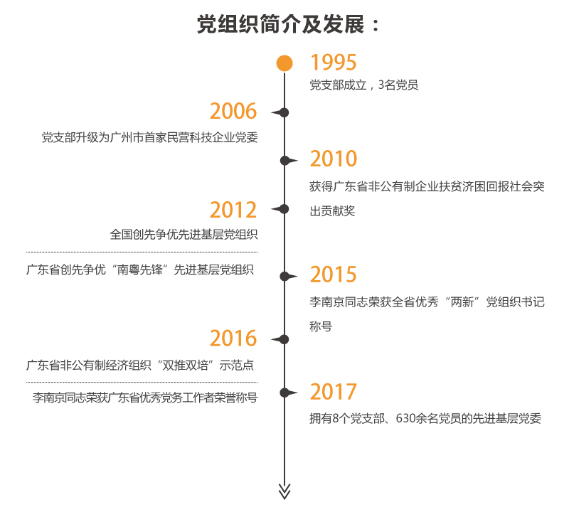 金發黨建.jpg
